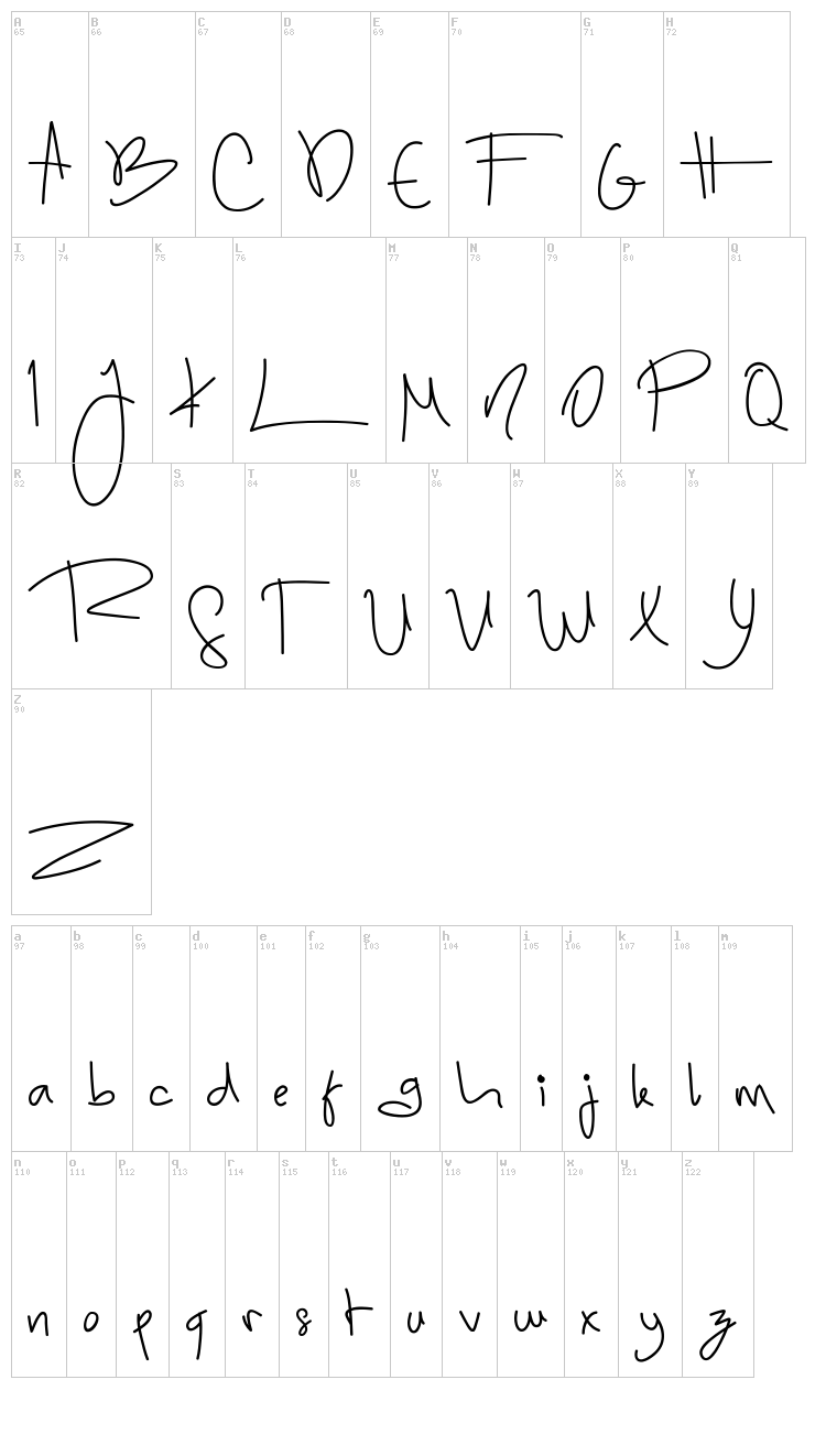 Sugar Candy font map
